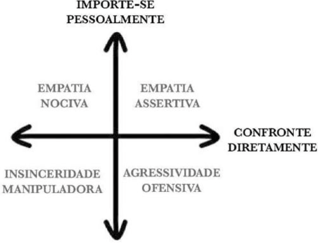 Empatia assertiva: como ser um líder incisivo sem perder a humanidade